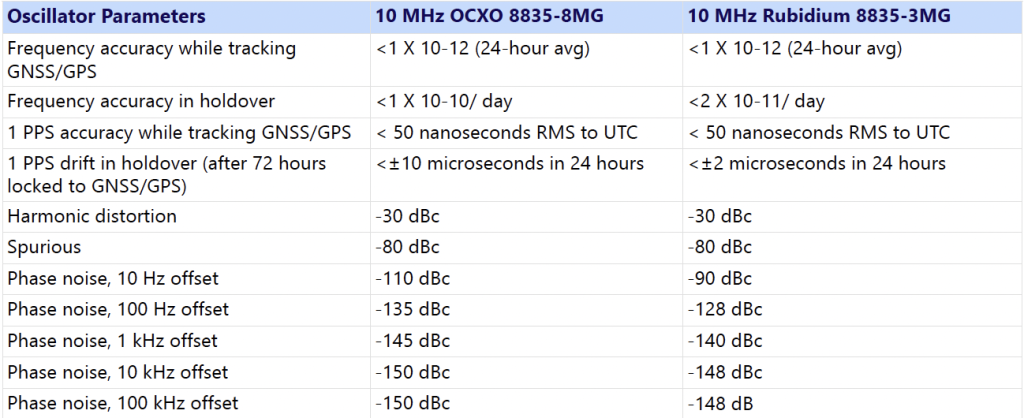 TRAK TECOM Model 8835 GPS time and frequency clock technical specifications