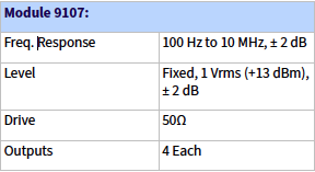 9107-1G — 9107 Frequency Distribution Module Distributes four outputs of selected 10 MHz or IRIG-B serial time code and is capable of driving 50Ω loads, with 1 Vrms 10 MHz or 2.8 Vpp IRIG-B. 10 MHz or IRIG-B is selected by PCB jumpers. A fault summation indicator is provided. Specifications: Module 9106: Logic Levels ZERO 0.2 ± 0.2 Vdc / ONE 4.0 ± 0.5 Vdc Rise Time